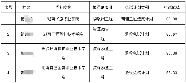 2024年南华大学专升本免试生第一次征集志愿拟录取名单公示