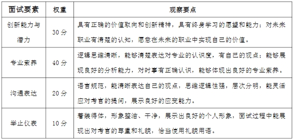 2024年湖南涉外经济学院专升本免试生第二次征集志愿考核工作的通知