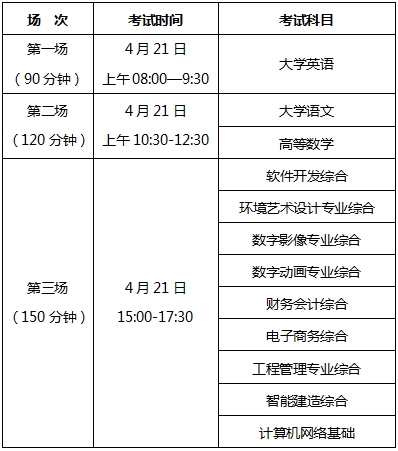 2024年湖南软件职业技术大学专升本考试考生须知