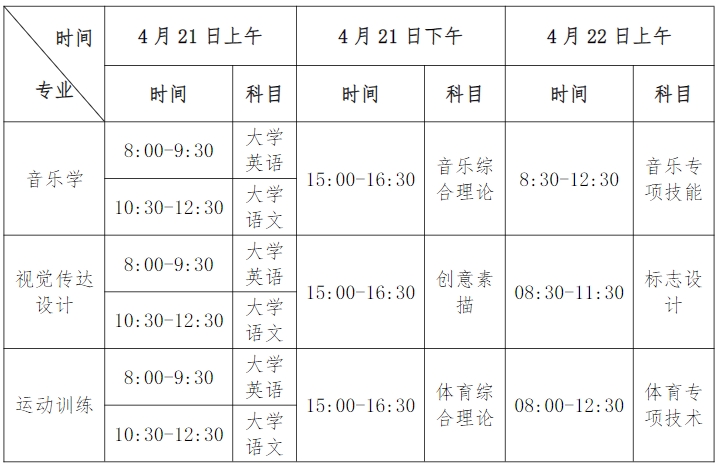 2024年衡阳师范学院专升本考试考生须知