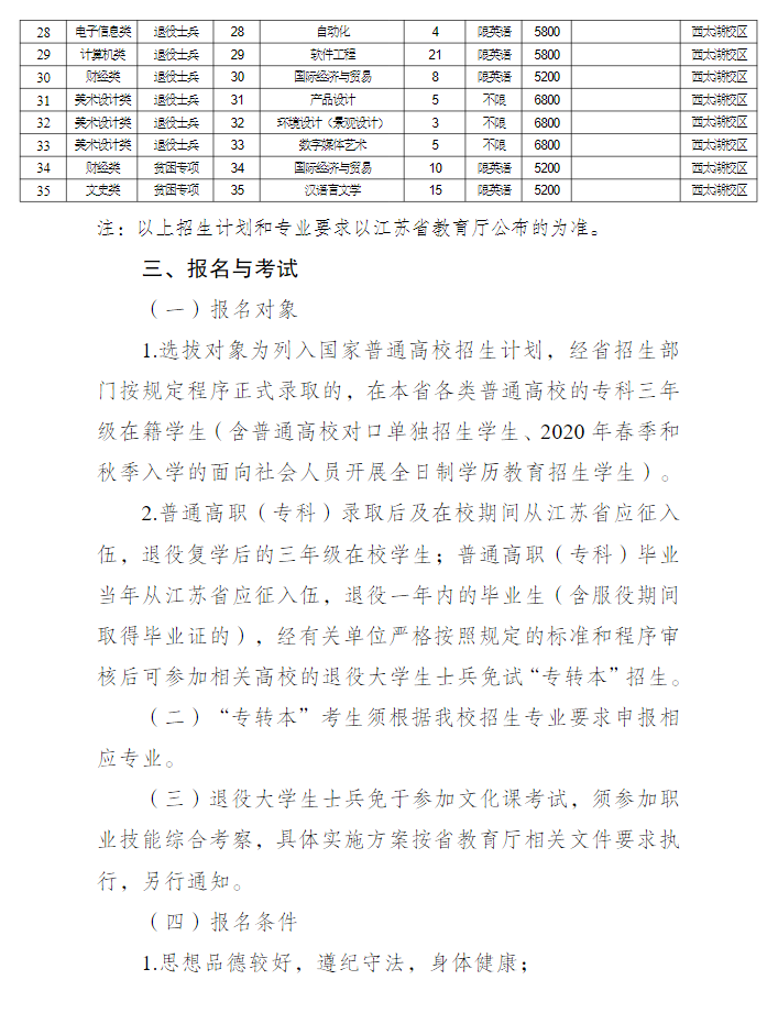2023年常州大学专转本招生简章公布(图3)