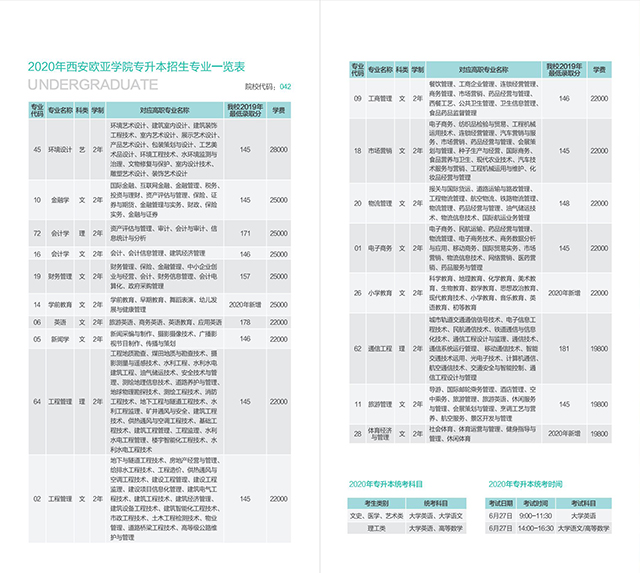 2020西安欧亚学院专升本招生简章（含考试科目）(图1)
