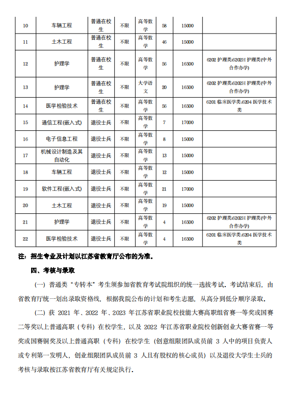 2023年江苏大学京江学院专转本招生简章(图3)