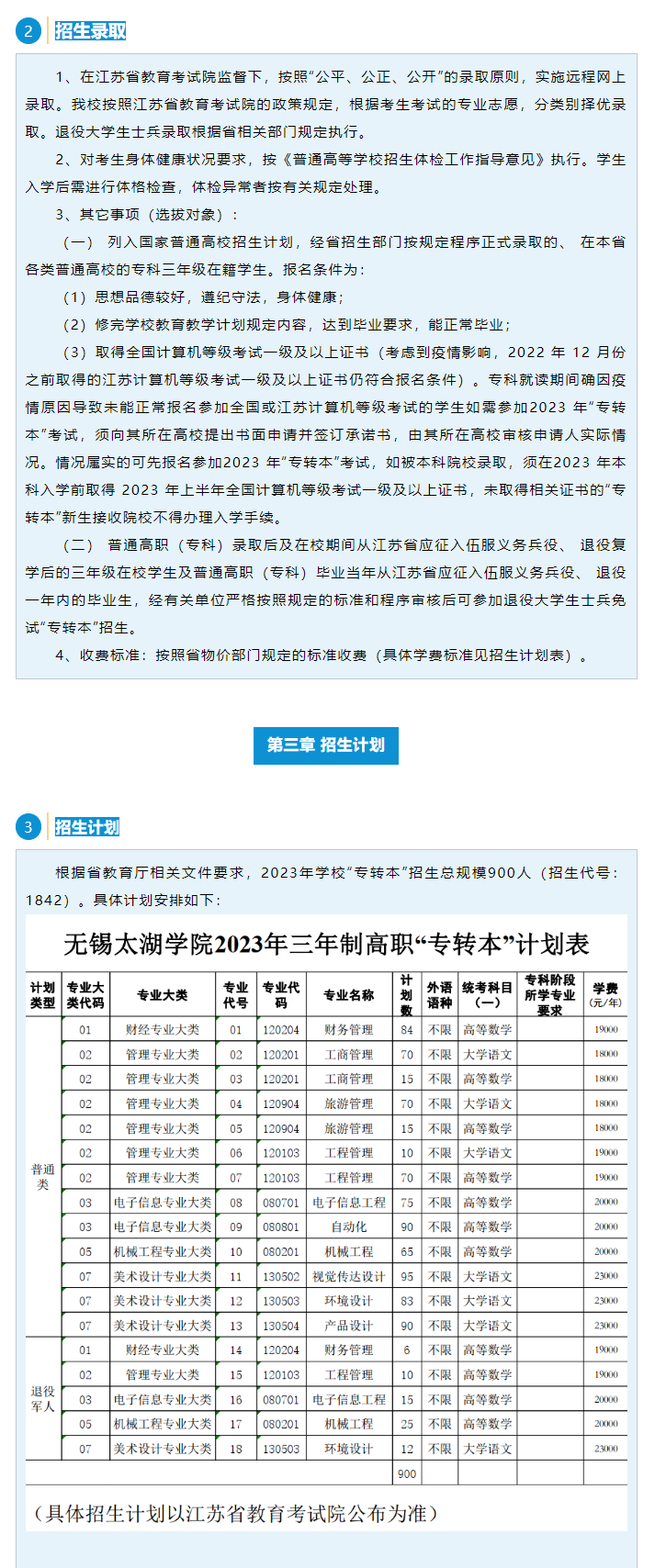 2023年无锡太湖学院 “专转本”招生简章(图2)