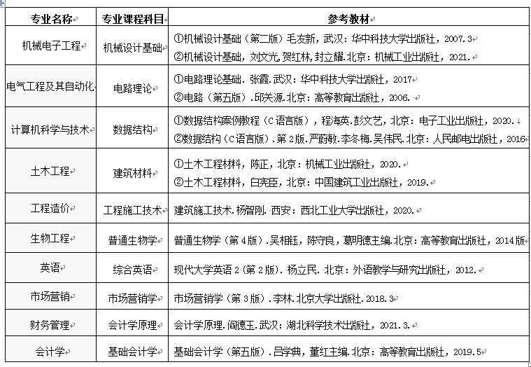 2023年武昌首义学院专升本招生简章(图3)