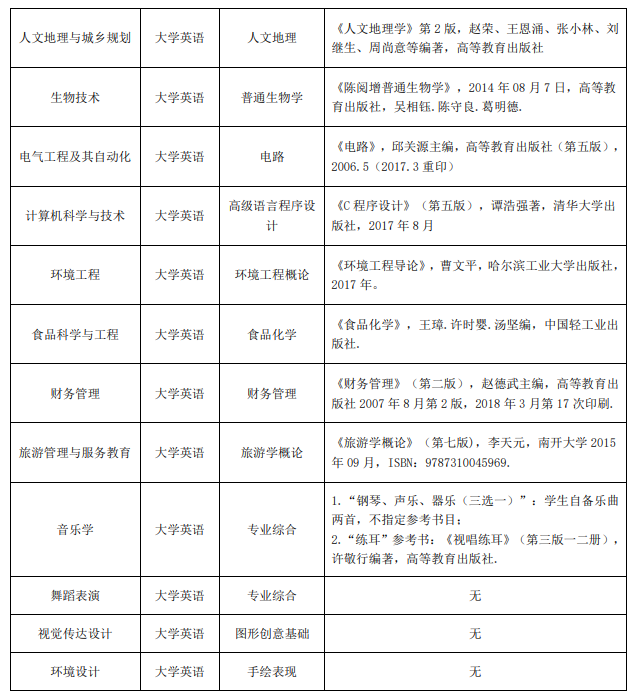 2023年湖北师范大学专升本考试科目及参考教材(图2)