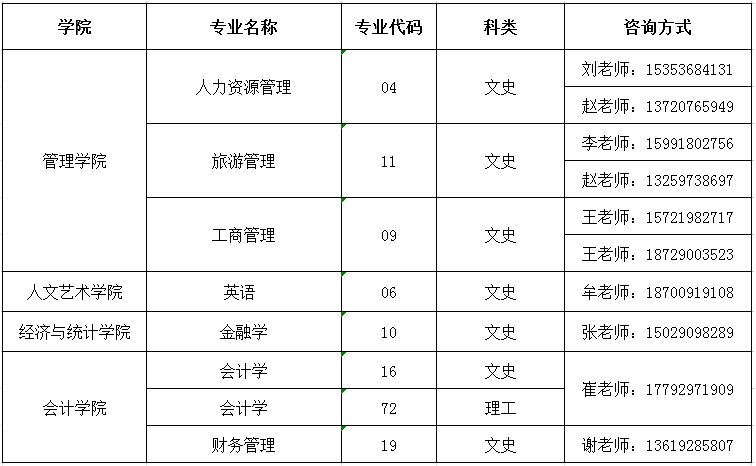 2022年西安财经大学行知学院专升本招生简章(图4)