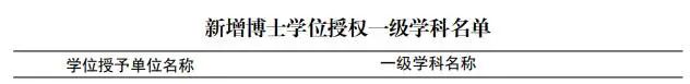 广西高校新增多个博士点和硕士点(图1)