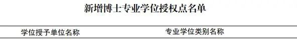 广西高校新增多个博士点和硕士点(图3)
