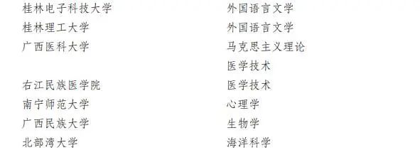 广西高校新增多个博士点和硕士点(图6)
