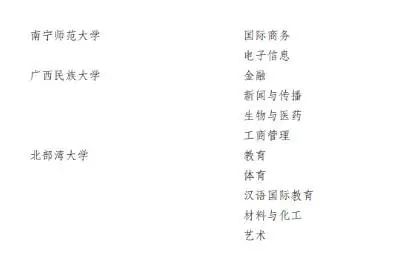 广西高校新增多个博士点和硕士点(图9)