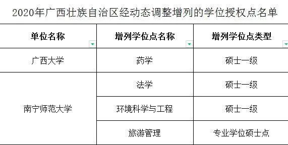 广西高校新增多个博士点和硕士点(图10)