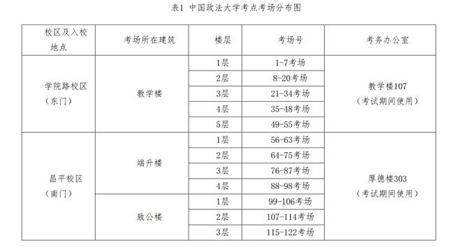 中国政法大学：2022年全国研究生招生考试考生须知(图1)