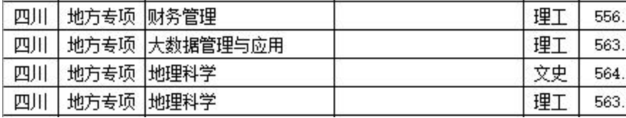 地方专项计划招生是什么意思？地方专项与普通录取有什么区别(图6)