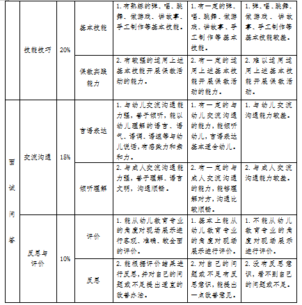 2023年山西应用科技学院专升本退役大学生士兵免于文化课考试职业技能综合考查工作方案(图16)