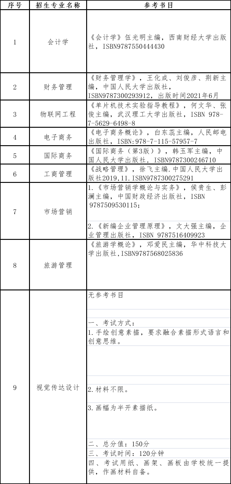 贵州商学院2023年“专升本”招生章程发布!(图1)
