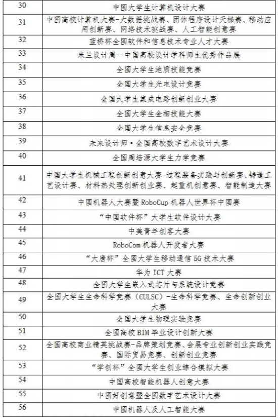 2023年四川传媒学院专升本招生简章(图5)
