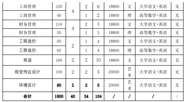 ​2023年马鞍山学院专升本招生章程公布(图2)