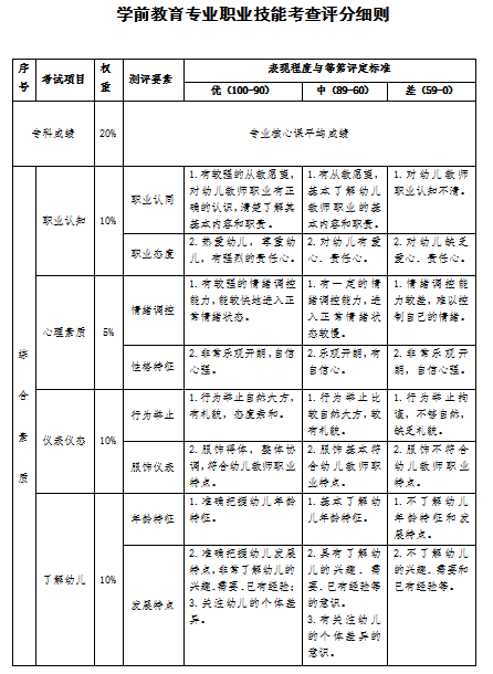 2023年山西应用科技学院专升本退役大学生士兵免于文化课考试职业技能综合考查工作方案(图15)