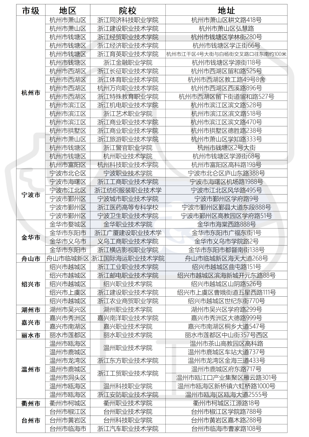 2023年浙江专升本考试各考点地址分布(图1)