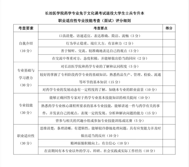 2023年长治医学院专升本免试入学及退役大学生士兵免于文化课考试招生工作方案(图2)