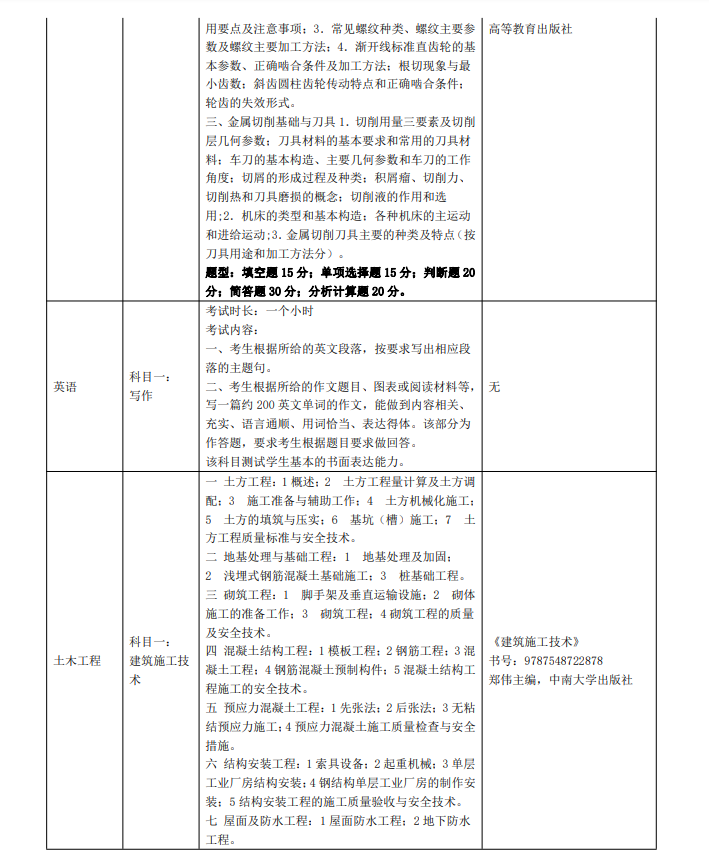 2023年三江学院五年一贯制高职“专转本”考试（考查）内容(图9)