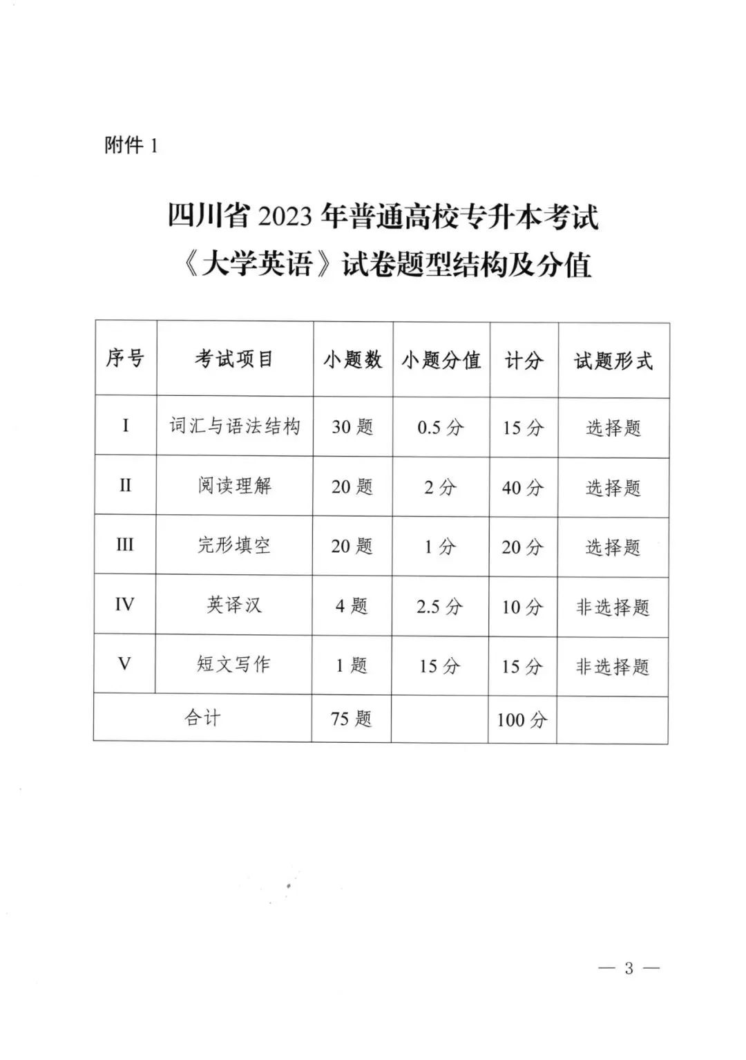 2023年四川专升本统考科目考试题型及分值公布！(图3)