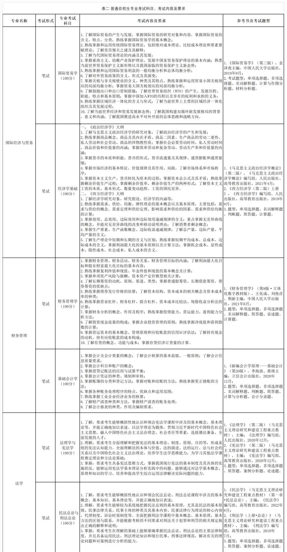 2023年南京师范大学泰州学院五年一贯制高职“专转本”招生简章(图2)