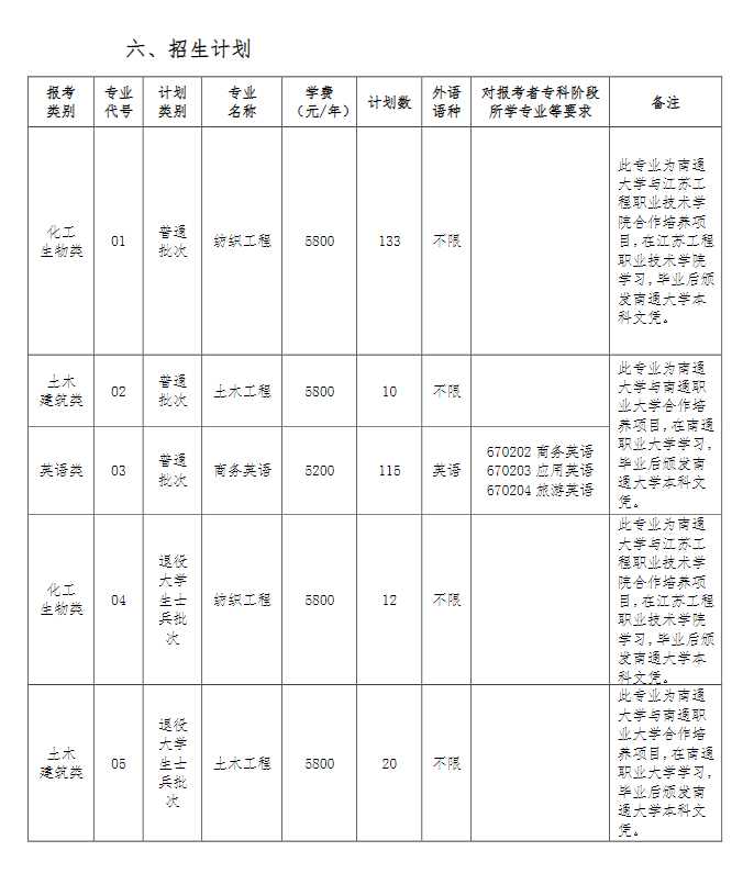 2023年南通大学专转本招生简章(图2)