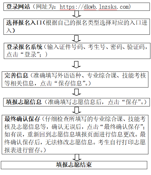 辽宁科技大学2023年专升本招生简章发布!!!(含招生计划以及学费标准)(图2)