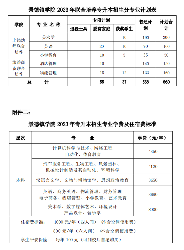 2023年景德镇学院专升本招生简章