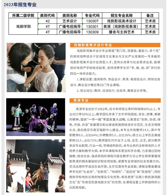 2023年云南艺术学院文华学院专升本招生简章(图9)