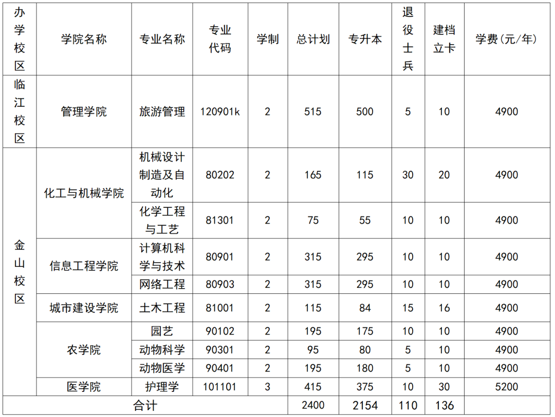辽东学院2023年专升本招生简章发布!!!(含招生计划以及学费标准)(图1)
