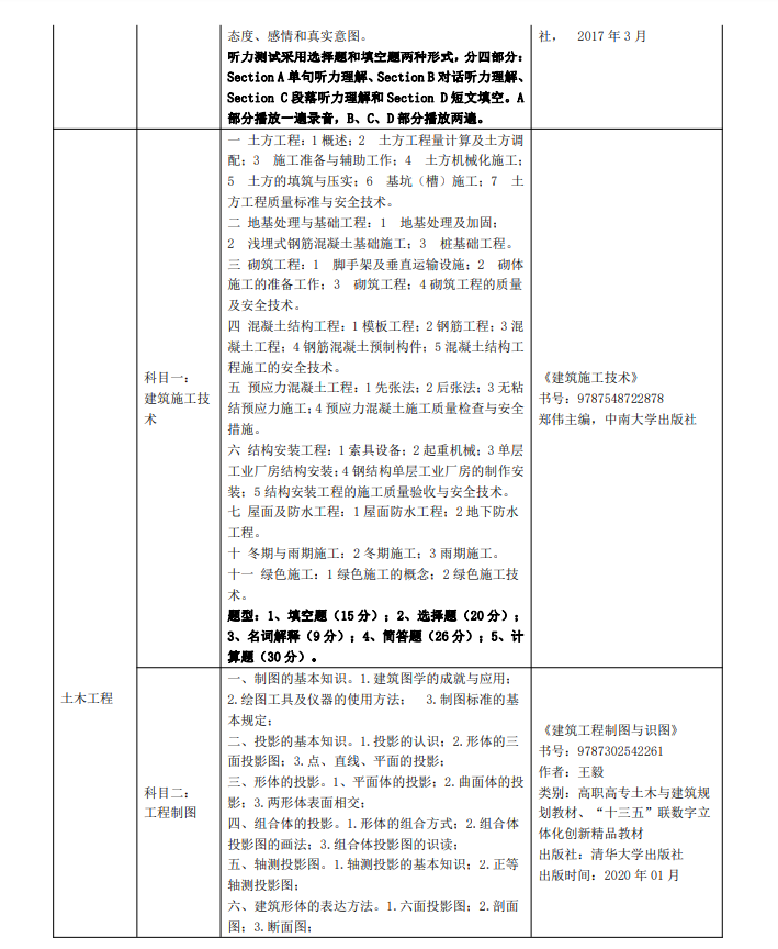 2023年三江学院五年一贯制高职“专转本”考试（考查）内容(图5)
