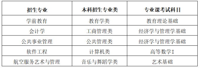​内蒙古师范大学2023年普通高等学校专升本招生章程(图1)