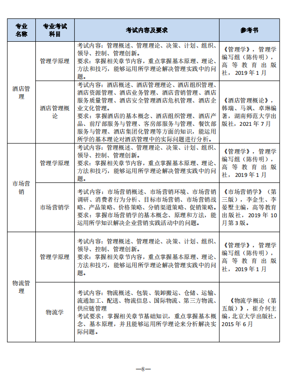 2023年南通理工学院五年一贯制高职“专转本”招生简章(图8)