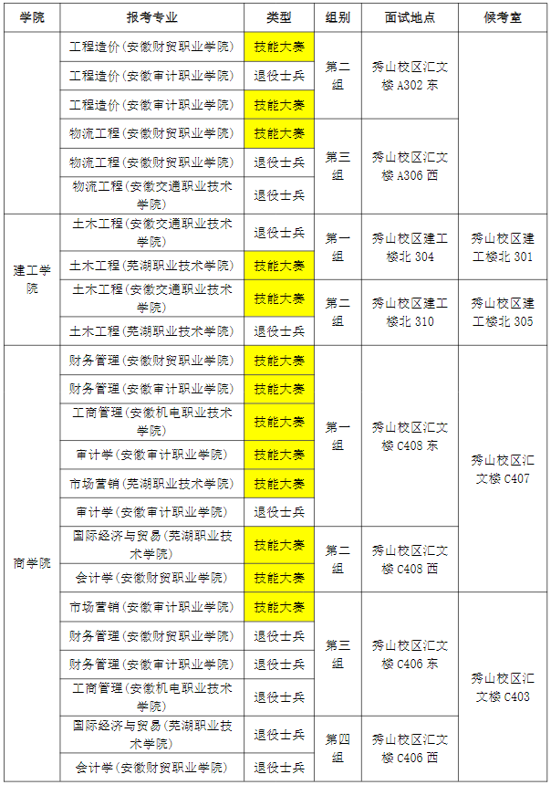 2023年安徽工业大学专升本免试退役士兵计划及职业技能大赛鼓励政策考生面试须知(图3)