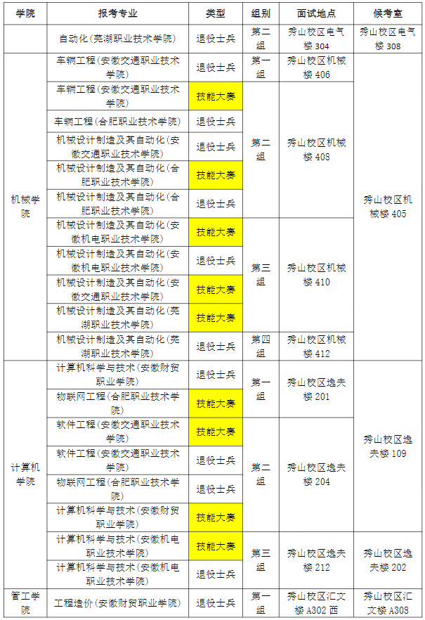 2023年安徽工业大学专升本免试退役士兵计划及职业技能大赛鼓励政策考生面试须知(图2)