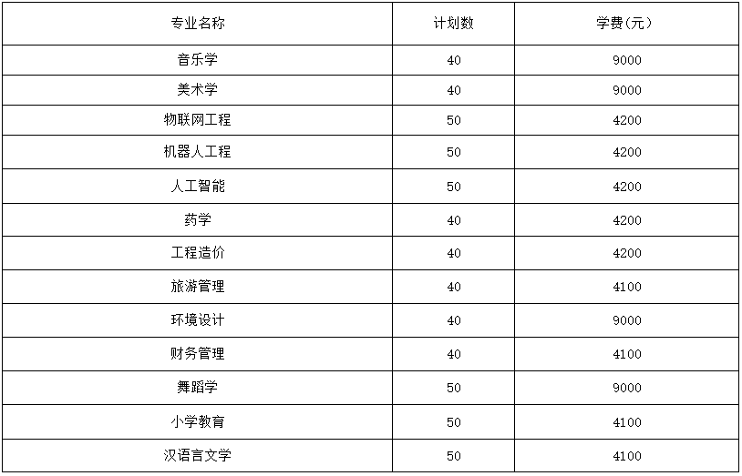 凯里学院2023年“专升本”招生章程发布!(含招生计划和学费)(图5)