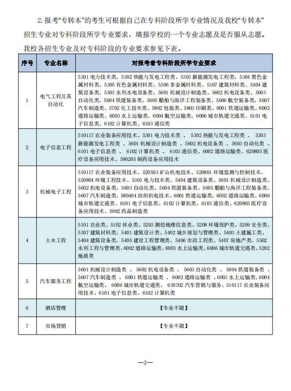 2023年南通理工学院五年一贯制高职“专转本”招生简章(图3)