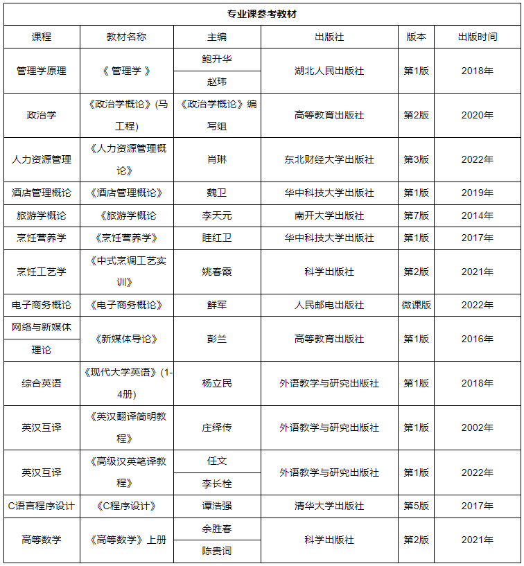 2023年湖北经济学院专升本考试科目及参考教材(图1)