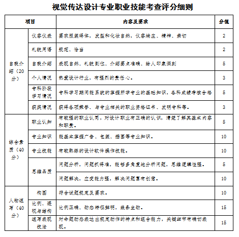 2023年山西应用科技学院专升本退役大学生士兵免于文化课考试职业技能综合考查工作方案(图22)