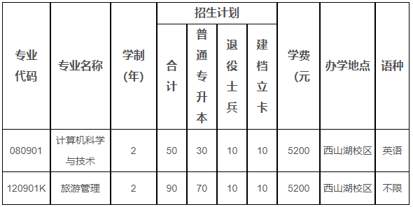 辽宁师范大学2023年专升本招生简章发布!!!(含招生计划以及学费标准)(图1)