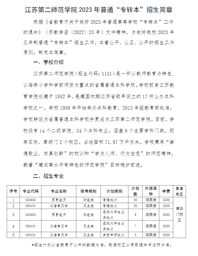 2023年江苏第二师范学院专转本招生简章公布！(图1)
