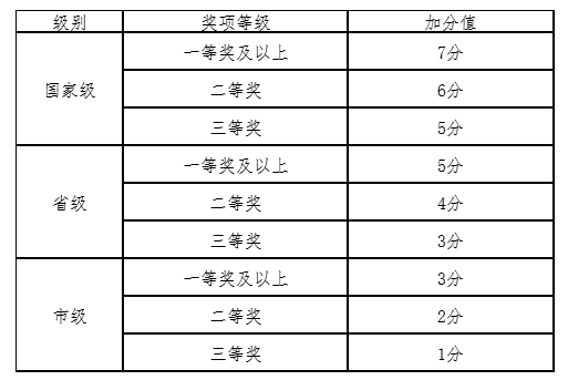 2023年潍坊理工学院退役大学生士兵专升本免试招生方案发布！(图2)