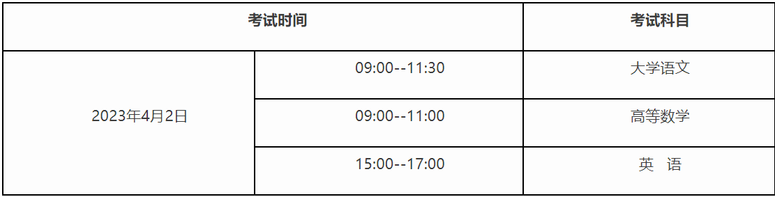 兴义民族师范学院关于做好2023年普通高等教育“专升本”报名工作的通知(图1)