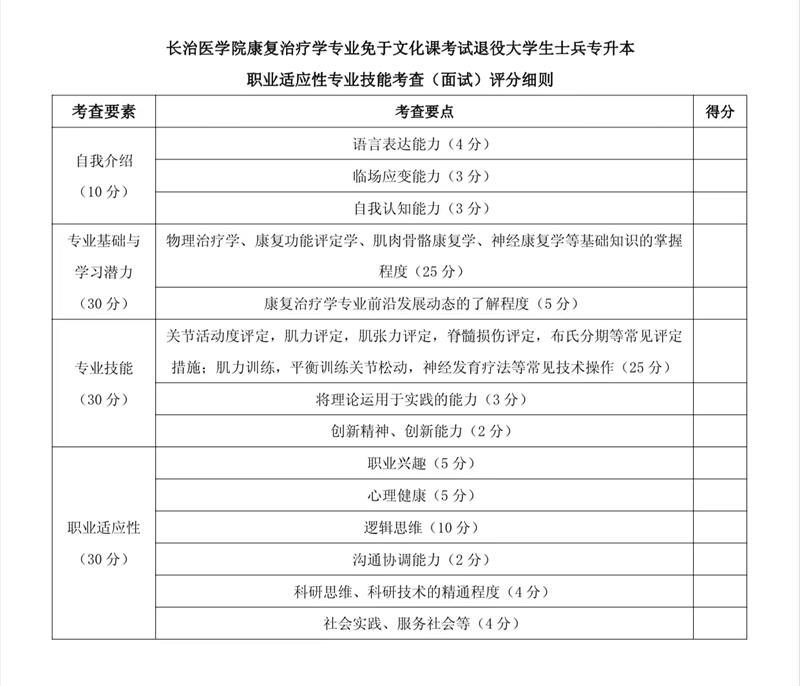 2023年长治医学院专升本免试入学及退役大学生士兵免于文化课考试招生工作方案(图4)