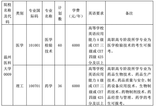 2023年温州医科大学专升本招生简章(图2)