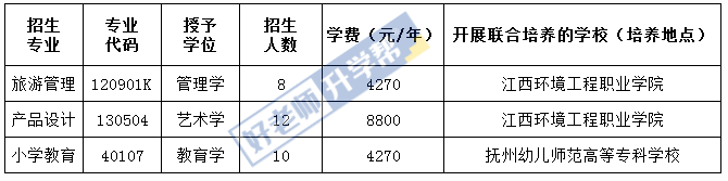 赣南师范大学2023年联合培养专升本退役大学生士兵免试招生办法(图1)