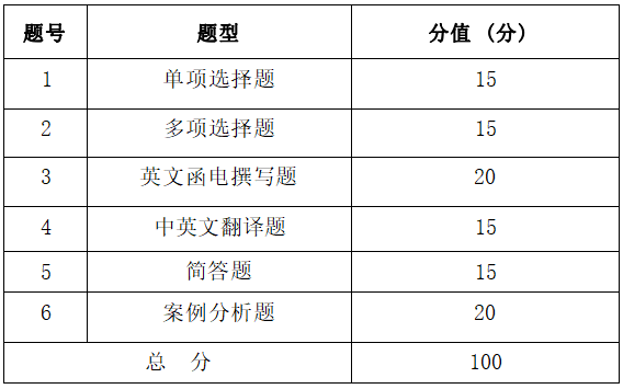 2022年湖南信息学院专升本《国际贸易实务》考试大纲(图2)